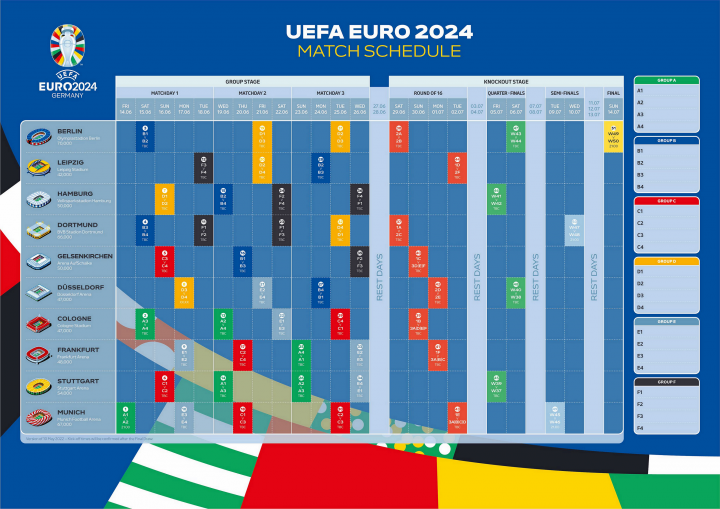 2024 欧洲杯战队指南：实力、弱点和夺冠前景 - 24直播网