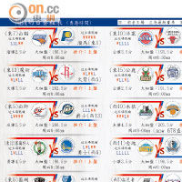NBA公布新一期新秀排行 埃文斯稳定排名榜首_CCTV.com_中国中央电视台